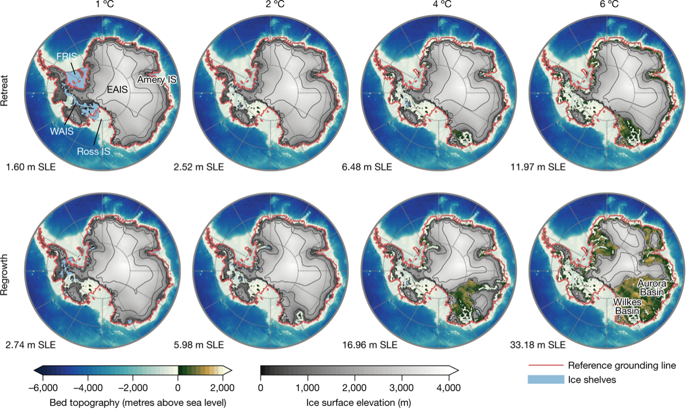 The equilibrium ice-sheet surface elevation is shown in metres for different warming levels (1 °C, 2 °C, 4 °C and 6 °C GMT anomaly above pre-industrial level), comparing the retreat (upper panels) and regrowth (lower panels) branch of the hysteresis curve.